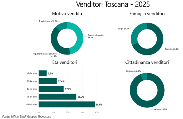 grafico