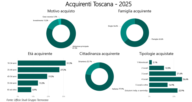 grafico
